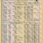 099