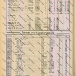 108