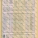109